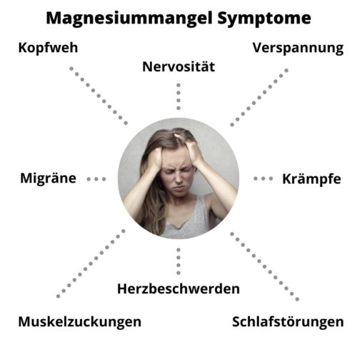 Magnesiummangel Symptome