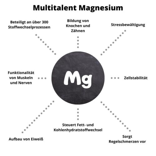 Multitalent Magnesium